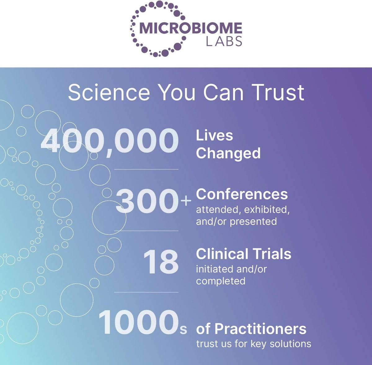 MegaSporeBiotic MICROBIOME LABS